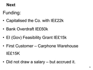Value of Founder’s Share = IEP 22,503
Ownership = 100%
External Funding = IEP 22k
35
 