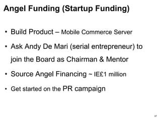Build Profile
RAISE PROFILE
PR
(KINMAN)
ACCOUNTANTS
(PWC)
BANK
(AIB)
ENTERPRISE
IRELAND
LAWYERS
(MOP)
37
 