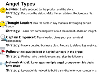 Angel Funding (Startup Funding)
• Build Product – Mobile Commerce Server
• Ask Andy De Mari (serial entrepreneur) to
join the Board as Chairman & Mentor
• Source Angel Financing ~ IE£1 million
• Get started on the PR campaign
38
 
