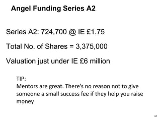 Angel Funding Series A1
Series A1: 400,000 @ IE £1.00
Total No. of Shares = 2,650,300
Valuation IE £2.65 million
42
 