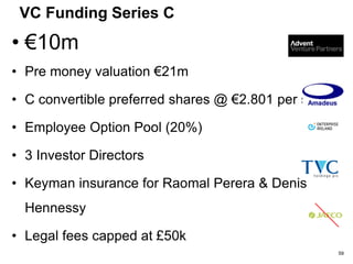 Value of Founder’s Share = IEP 13.8m+
Ownership = 30.6%
External Funding = IEP 16.69m+
TIP
Understand the economic and control terms
59
 