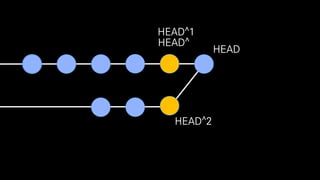 HEAD
HEAD^
HEAD^1
HEAD^2
 