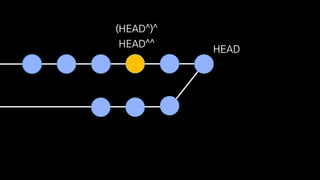 HEAD
HEAD^^
(HEAD^)^
 