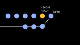 HEAD
HEAD~
HEAD~1
 