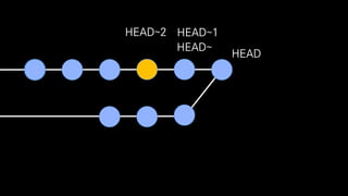 HEAD
HEAD~
HEAD~1HEAD~2
 