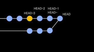 HEAD
HEAD~
HEAD~1HEAD~2
HEAD~3
 