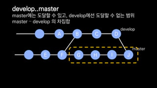 B C D
JIHGFE
A
develop
master
develop..master
master?? ??? ? ??, develop?? ??? ? ?? ??
master C develop ? ???
 