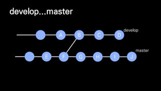 B C D
JIHGFE
A
develop
master
develop...master
 