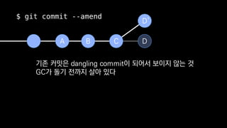 $ git commit --amend
B C DA
D`
?? ??? dangling commit? ??? ??? ?? ?
GC? ?? ??? ?? ??
 