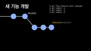 ? ?? ??
develop
feature/awesome
$ git flow feature start awesome
$ git commit -a
$ git commit -a
$ git commit -a
 