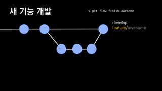 ? ?? ??
develop
feature/awesome
$ git flow finish awesome
 