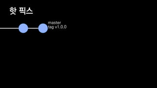 ? ??
master
tag v1.0.0
 