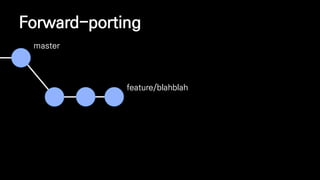 feature/blahblah
master
Forward-porting
 