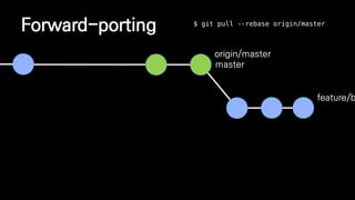 feature/b
origin/master
Forward-porting $ git pull --rebase origin/master
master
 