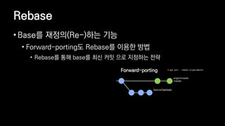 Rebase
? Base? ???(Re-)?? ??
? Forward-porting? Rebase? ??? ??
? Rebase? ?? base? ?? ?? ?? ???? ??
 