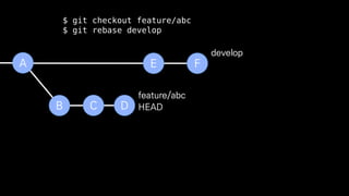 B C D
feature/abc
E FA
develop
$ git checkout feature/abc
$ git rebase develop
HEAD
 