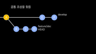 B C D
feature/abc
E FA
develop
?? ??? ??
HEAD
 