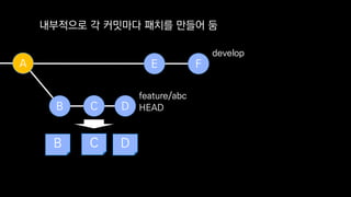B C D
feature/abc
E FA
develop
????? ? ???? ??? ??? ?
HEAD
B C D
 
