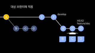 B` C` D`
feature/abc
E FA
develop
?? ???? ??
HEAD
B C D
B C D
 