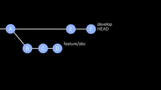 B C D
feature/abc
E FA
develop
$ git checkout feature/abc
$ git rebase develop
HEAD
 
