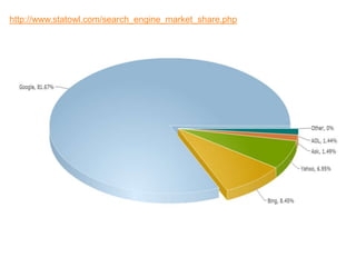 http://www.statowl.com/search_engine_market_share.php




                                                        8
 
