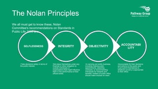 Effective Governance for Independent Training Providers -July 2024.pptx