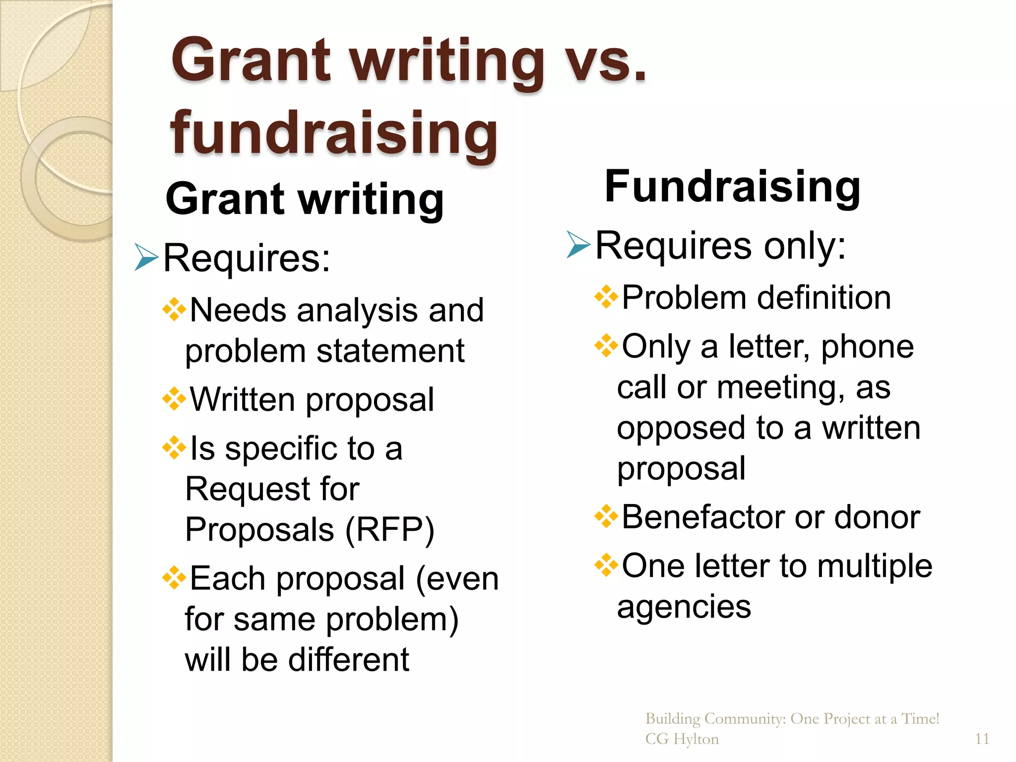 Effective Grant and Proposal Writing | PPTX