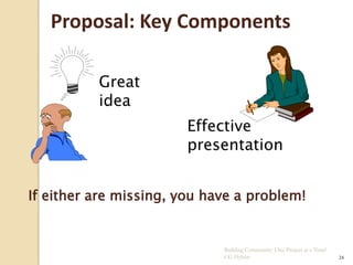 Proposal: Key Components

          Great
          idea
                        Effective
                        presentation


If either are missing, you have a problem!


                             Building Community: One Project at a Time!
                             CG Hylton                                    24
 