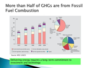 Source: IPCC (2007)
Delivering energy requires a long-term commitment to
investment and technology
 