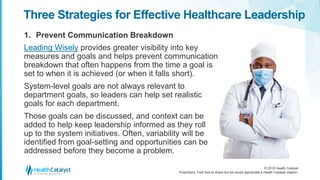 Effective Healthcare Decision Support for Executives: Three Problems that Leading Wisely Solves