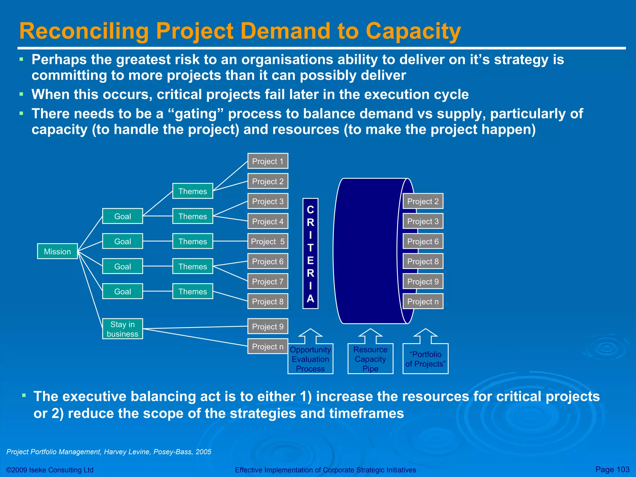 Reconciling Project Demand to Capacity  Perhaps the greatest risk to an organisations ability to deliver on it’s strategy is committing to more projects than it can possibly deliver When this occurs, critical projects fail later in the execution cycle There needs to be a “gating” process to balance demand vs supply, particularly of capacity (to handle the project) and resources (to make the project happen) The executive balancing act is to either 1) increase the resources for critical projects or 2) reduce the scope of the strategies and timeframes Project Portfolio Management, Harvey Levine, Posey-Bass, 2005 Mission Goal Goal Goal Goal Stay in business Themes Themes Themes Themes Themes Project 1 Project 2 Project 3 Project 4 Project  5 Project 6 Project 7 Project 8 Project 9 Project n C R I T E R I A Opportunity Evaluation Process Resource Capacity Pipe “ Portfolio of Projects” Project 2 Project 3 Project 6 Project 8 Project 9 Project n 