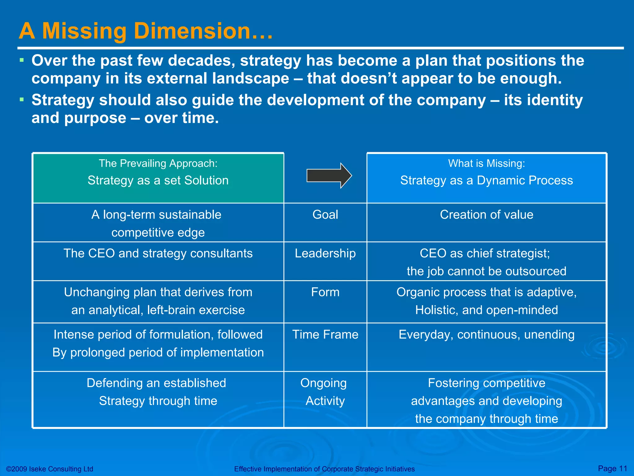 A Missing Dimension… Over the past few decades, strategy has become a plan that positions the company in its external landscape – that doesn’t appear to be enough. Strategy should also guide the development of the company – its identity and purpose – over time. Fostering competitive advantages and developing the company through time Ongoing  Activity Defending an established  Strategy through time Everyday, continuous, unending Time Frame Intense period of formulation, followed By prolonged period of implementation Organic process that is adaptive, Holistic, and open-minded Form Unchanging plan that derives from an analytical, left-brain exercise CEO as chief strategist;  the job cannot be outsourced Leadership The CEO and strategy consultants Creation of value Goal A long-term sustainable  competitive edge What is Missing: Strategy as a Dynamic Process The Prevailing Approach: Strategy as a set Solution 