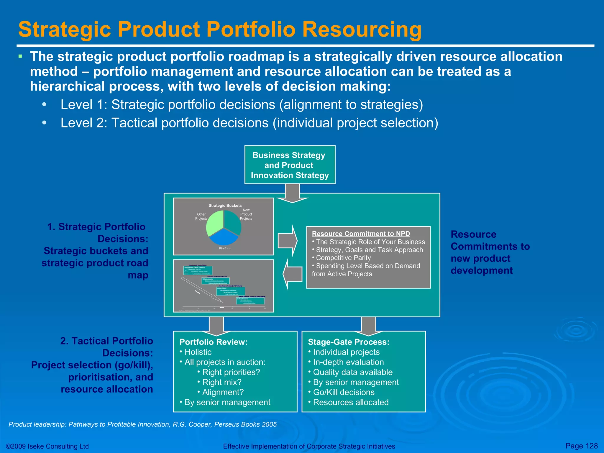 Strategic Product Portfolio Resourcing The strategic product portfolio roadmap is a strategically driven resource allocation method – portfolio management and resource allocation can be treated as a hierarchical process, with two levels of decision making: Level 1: Strategic portfolio decisions (alignment to strategies) Level 2: Tactical portfolio decisions (individual project selection) Product leadership: Pathways to Profitable Innovation, R.G. Cooper, Perseus Books 2005 Business Strategy  and Product  Innovation Strategy Resource Commitment to NPD The Strategic Role of Your Business Strategy, Goals and Task Approach Competitive Parity Spending Level Based on Demand  from Active Projects 1. Strategic Portfolio  Decisions: Strategic buckets and strategic product road map Resource Commitments to new product development Portfolio Review: Holistic All projects in auction: Right priorities? Right mix? Alignment? By senior management Stage-Gate Process: Individual projects In-depth evaluation Quality data available By senior management Go/Kill decisions Resources allocated 2. Tactical Portfolio Decisions: Project selection (go/kill), prioritisation, and resource allocation 