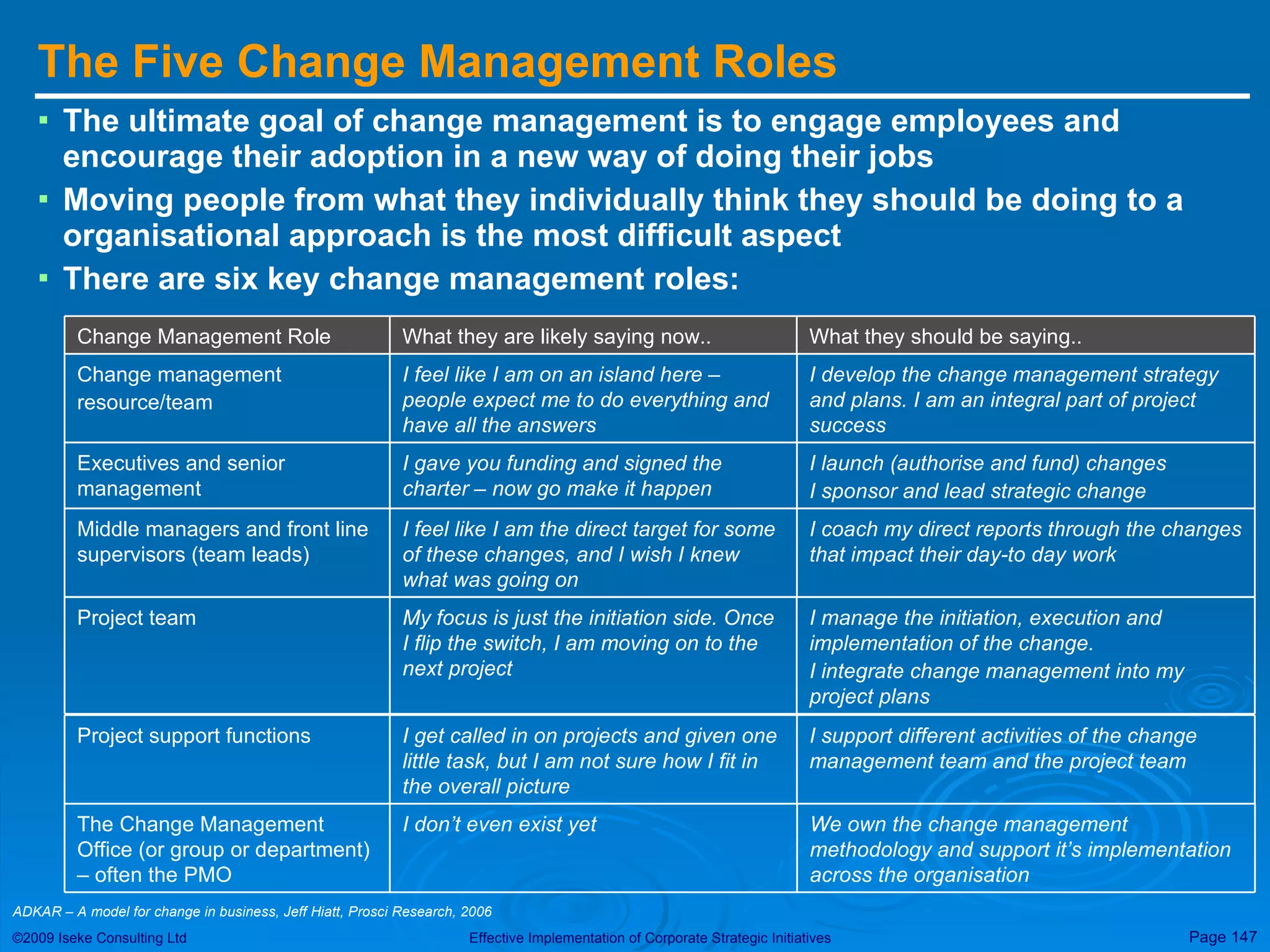 The Five Change Management Roles The ultimate goal of change management is to engage employees and encourage their adoption in a new way of doing their jobs Moving people from what they individually think they should be doing to a organisational approach is the most difficult aspect There are six key change management roles: ADKAR – A model for change in business, Jeff Hiatt, Prosci Research, 2006  What they should be saying.. What they are likely saying now.. Change Management Role We own the change management methodology and support it’s implementation across the organisation I don’t even exist yet The Change Management Office (or group or department) – often the PMO I support different activities of the change management team and the project team I get called in on projects and given one little task, but I am not sure how I fit in the overall picture Project support functions I manage the initiation, execution and implementation of the change. I integrate change management into my project plans My focus is just the initiation side. Once I flip the switch, I am moving on to the next project Project team I coach my direct reports through the changes that impact their day-to day work I feel like I am the direct target for some of these changes, and I wish I knew what was going on Middle managers and front line supervisors (team leads) I launch (authorise and fund) changes I sponsor and lead strategic change I gave you funding and signed the charter – now go make it happen Executives and senior management I develop the change management strategy and plans. I am an integral part of project success I feel like I am on an island here – people expect me to do everything and have all the answers Change management  resource/team 
