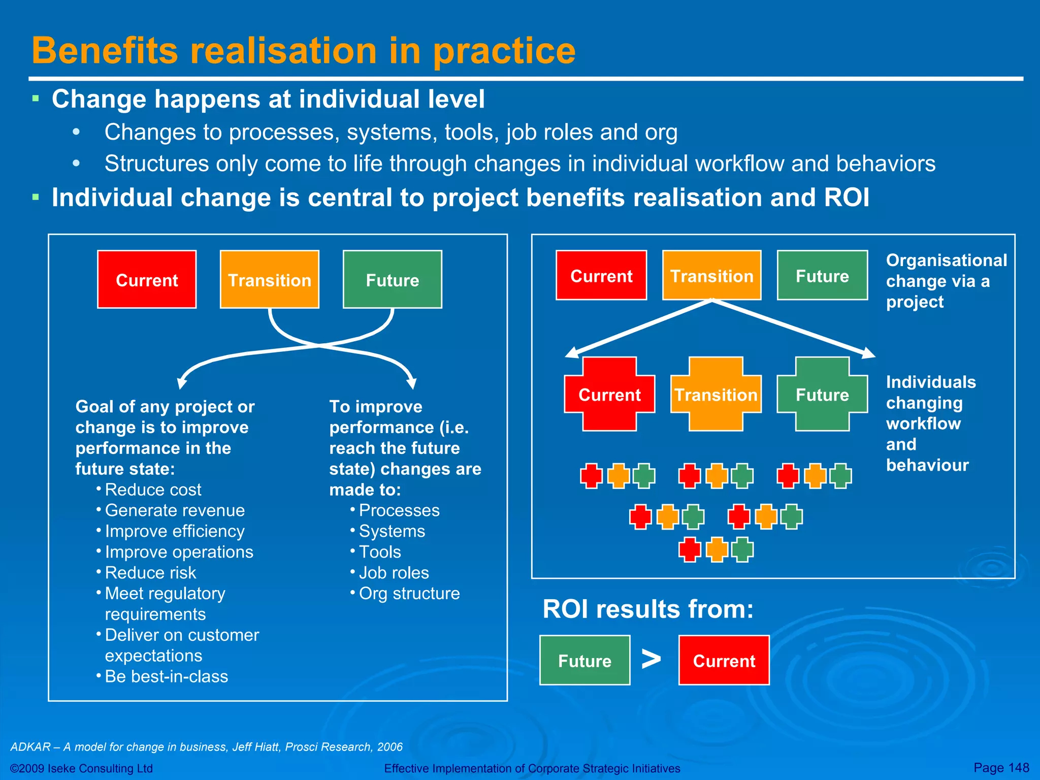Benefits realisation in practice Change happens at individual level Changes to processes, systems, tools, job roles and org Structures only come to life through changes in individual workflow and behaviors Individual change is central to project benefits realisation and ROI ADKAR – A model for change in business, Jeff Hiatt, Prosci Research, 2006  Current Transition Future Goal of any project or change is to improve performance in the future state: Reduce cost Generate revenue Improve efficiency Improve operations Reduce risk Meet regulatory requirements Deliver on customer expectations Be best-in-class To improve performance (i.e. reach the future state) changes are made to: Processes Systems Tools Job roles Org structure Current Transition Future Organisational change via a project Current Transition Future Individuals changing workflow and behaviour ROI results from: Future Current > 