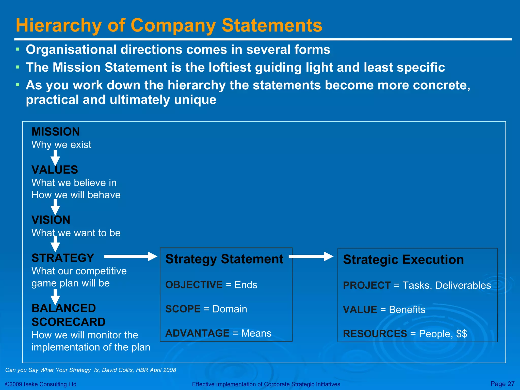 Hierarchy of Company Statements Organisational directions comes in several forms The Mission Statement is the loftiest guiding light and least specific As you work down the hierarchy the statements become more concrete, practical and ultimately unique Can you Say What Your Strategy  Is, David Collis, HBR April 2008 MISSION Why we exist VALUES What we believe in How we will behave VISION What we want to be STRATEGY What our competitive game plan will be BALANCED SCORECARD How we will monitor the  implementation of the plan Strategy Statement   OBJECTIVE   = Ends SCOPE   = Domain ADVANTAGE   = Means Strategic Execution PROJECT   = Tasks, Deliverables VALUE   = Benefits RESOURCES   = People, $$ 