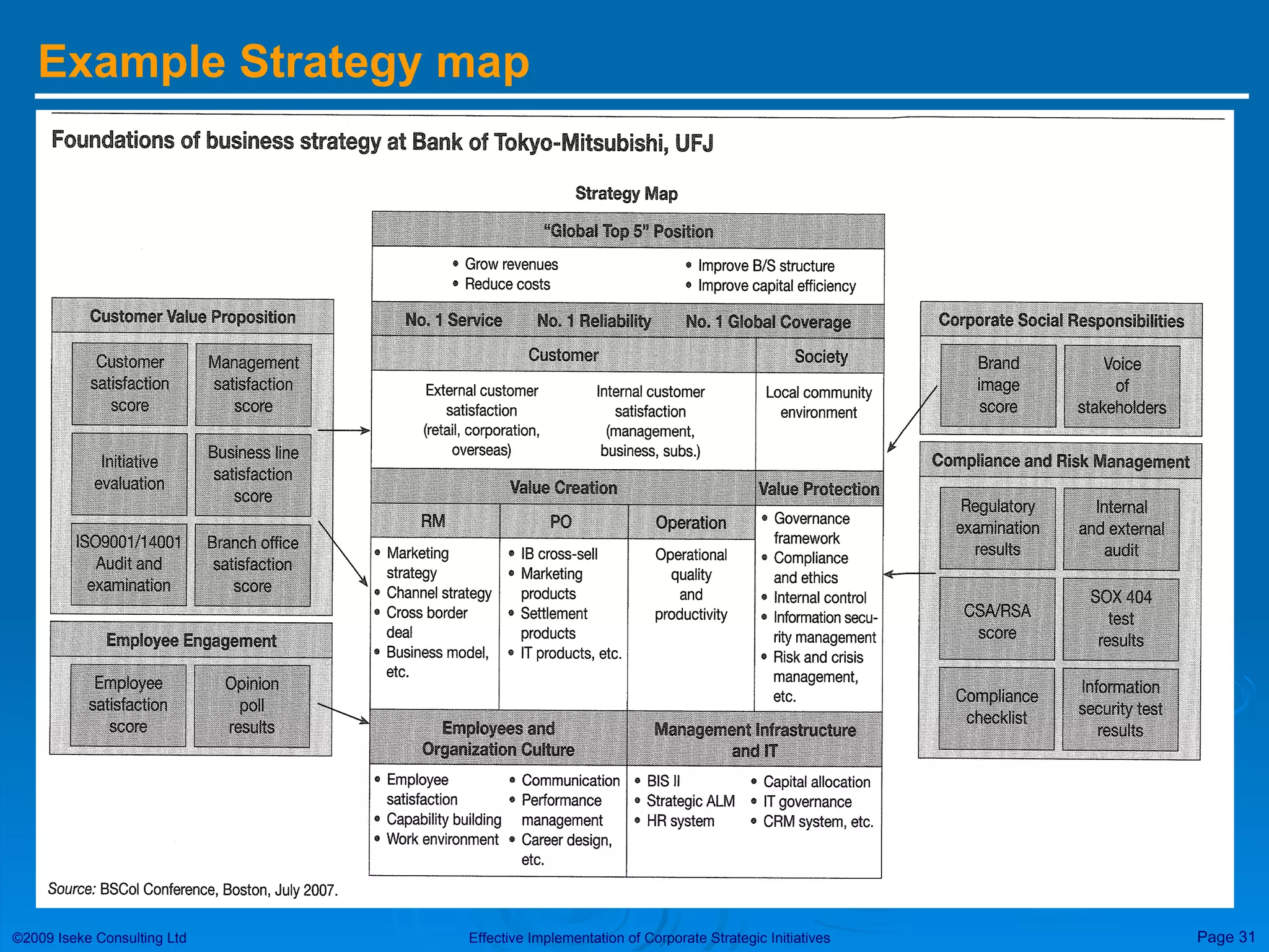 Example Strategy map 