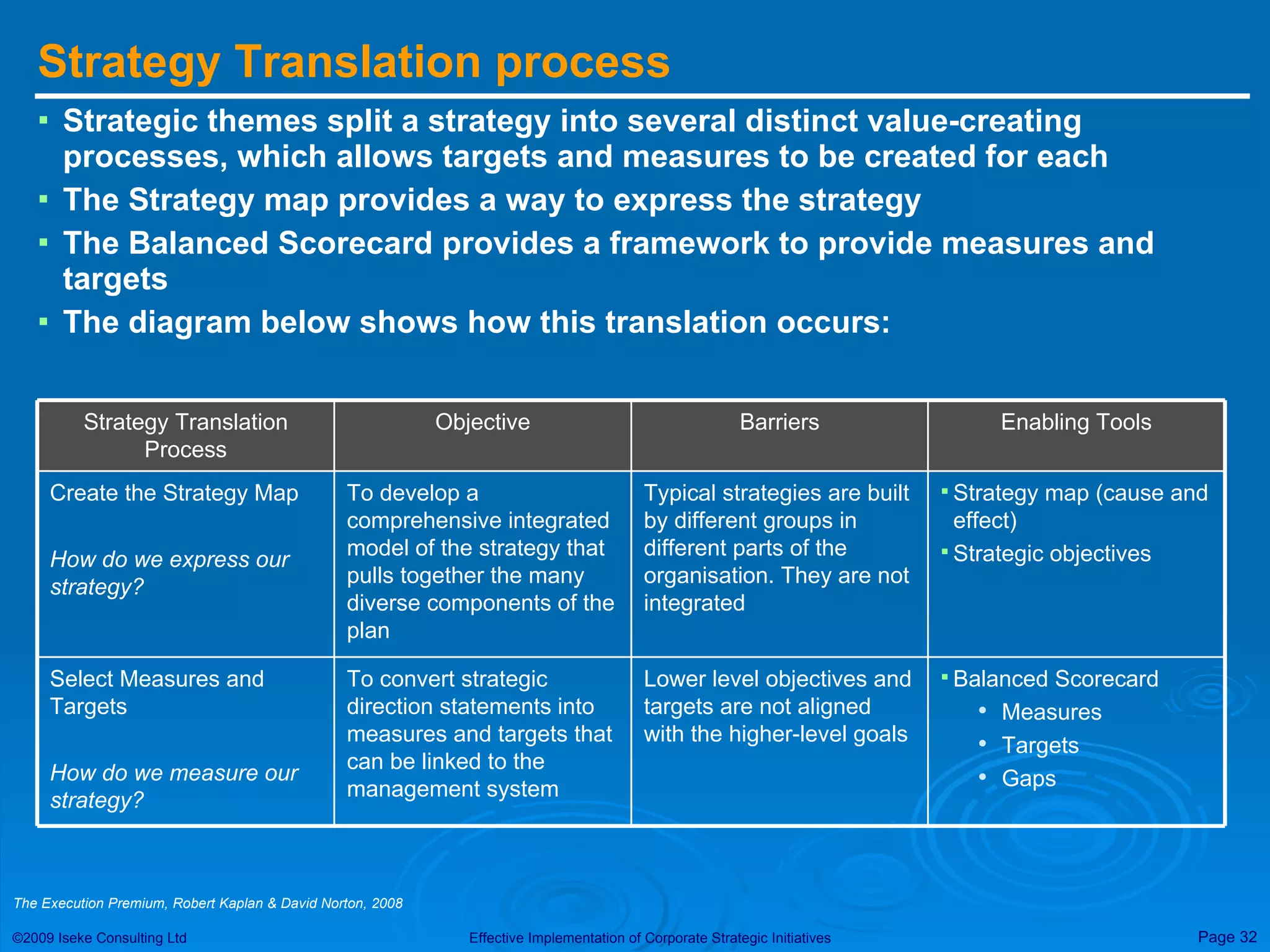 Strategy Translation process Strategic themes split a strategy into several distinct value-creating processes, which allows targets and measures to be created for each The Strategy map provides a way to express the strategy The Balanced Scorecard provides a framework to provide measures and targets The diagram below shows how this translation occurs: The Execution Premium, Robert Kaplan & David Norton, 2008 Balanced Scorecard Measures Targets Gaps Lower level objectives and targets are not aligned with the higher-level goals To convert strategic direction statements into measures and targets that can be linked to the management system Select Measures and Targets How do we measure our strategy? Strategy map (cause and effect) Strategic objectives Typical strategies are built by different groups in different parts of the organisation. They are not integrated To develop a comprehensive integrated model of the strategy that pulls together the many diverse components of the plan Create the Strategy Map How do we express our strategy? Enabling Tools Barriers Objective Strategy Translation Process 