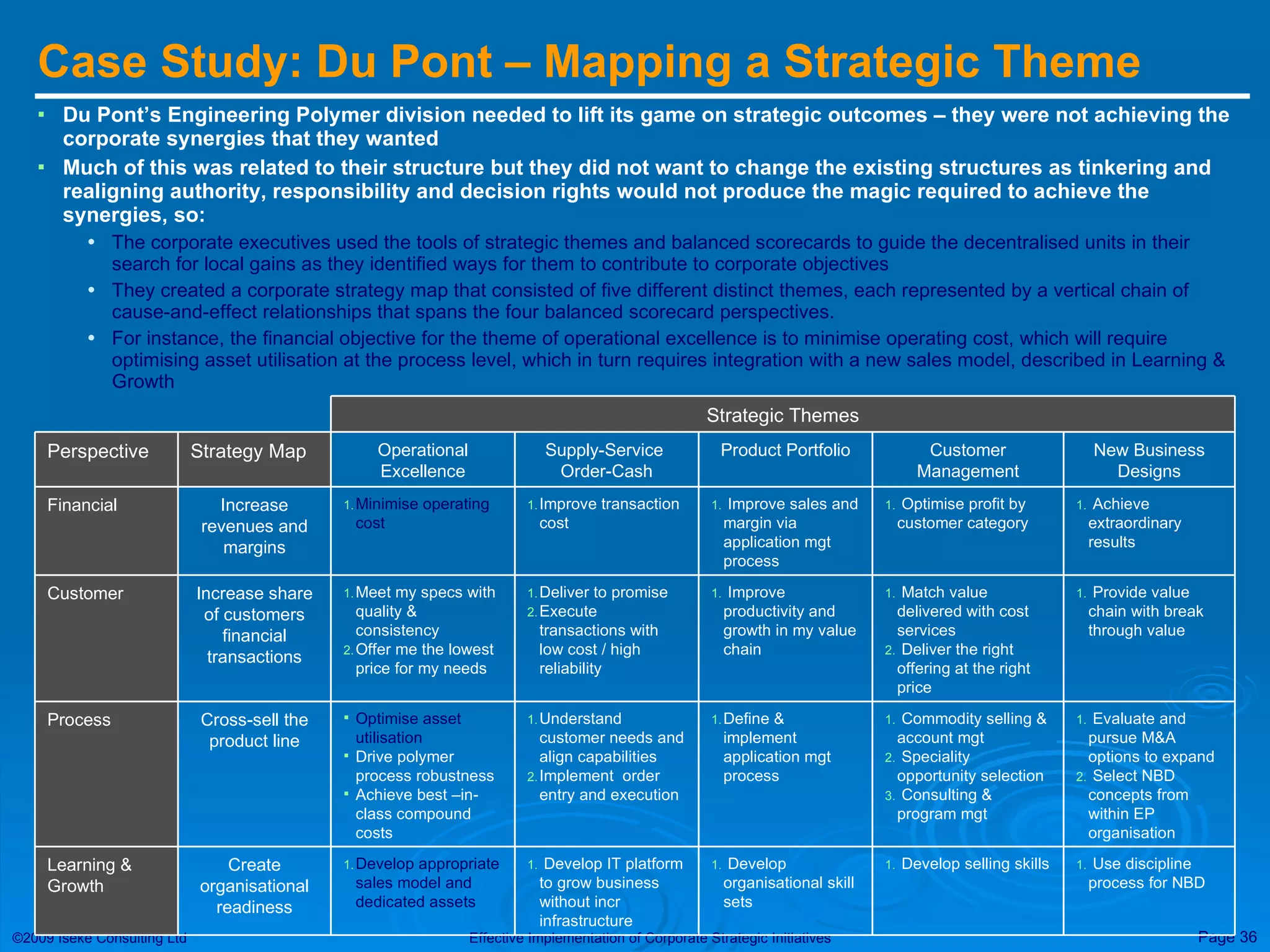 Case Study: Du Pont – Mapping a Strategic Theme  Du Pont’s Engineering Polymer division needed to lift its game on strategic outcomes – they were not achieving the corporate synergies that they wanted Much of this was related to their structure but they did not want to change the existing structures as tinkering and realigning authority, responsibility and decision rights would not produce the magic required to achieve the synergies, so: The corporate executives used the tools of strategic themes and balanced scorecards to guide the decentralised units in their search for local gains as they identified ways for them to contribute to corporate objectives They created a corporate strategy map that consisted of five different distinct themes, each represented by a vertical chain of cause-and-effect relationships that spans the four balanced scorecard perspectives. For instance, the financial objective for the theme of operational excellence is to minimise operating cost, which will require optimising asset utilisation at the process level, which in turn requires integration with a new sales model, described in Learning & Growth Strategic Themes Use discipline process for NBD Develop selling skills Develop organisational skill sets Develop IT platform to grow business without incr infrastructure Develop appropriate sales model and dedicated assets Create organisational readiness Learning & Growth Evaluate and pursue M&A options to expand Select NBD concepts from within EP organisation Commodity selling & account mgt Speciality opportunity selection Consulting & program mgt Define & implement application mgt process Understand customer needs and align capabilities Implement  order entry and execution Optimise asset utilisation Drive polymer process robustness Achieve best –in-class compound costs Cross-sell the product line Process Provide value chain with break through value Match value delivered with cost services Deliver the right offering at the right price Improve productivity and growth in my value chain Deliver to promise Execute transactions with low cost / high reliability Meet my specs with quality & consistency Offer me the lowest price for my needs Increase share of customers financial transactions Customer Improve sales and margin via application mgt process Product Portfolio Optimise profit by customer category Customer Management Achieve extraordinary results Improve transaction cost Minimise operating cost Increase revenues and margins Financial New Business Designs Supply-Service  Order-Cash Operational Excellence Strategy Map Perspective 