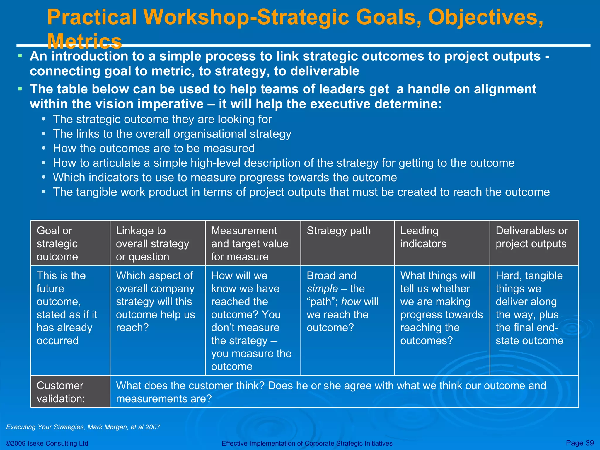 Practical Workshop-Strategic Goals, Objectives, Metrics An introduction to a simple process to link strategic outcomes to project outputs - connecting goal to metric, to strategy, to deliverable The table below can be used to help teams of leaders get  a handle on alignment within the vision imperative – it will help the executive determine: The strategic outcome they are looking for The links to the overall organisational strategy How the outcomes are to be measured How to articulate a simple high-level description of the strategy for getting to the outcome Which indicators to use to measure progress towards the outcome The tangible work product in terms of project outputs that must be created to reach the outcome Executing Your Strategies, Mark Morgan, et al 2007 What does the customer think? Does he or she agree with what we think our outcome and measurements are? Customer validation: Broad and  simple  – the “path”;  how  will we reach the outcome? Strategy path What things will tell us whether we are making progress towards reaching the outcomes? Leading indicators Hard, tangible things we deliver along the way, plus the final end-state outcome How will we know we have reached the outcome? You don’t measure the strategy – you measure the outcome Which aspect of overall company strategy will this outcome help us reach? This is the future outcome, stated as if it has already occurred Deliverables or project outputs Measurement and target value for measure Linkage to overall strategy or question Goal or strategic outcome 