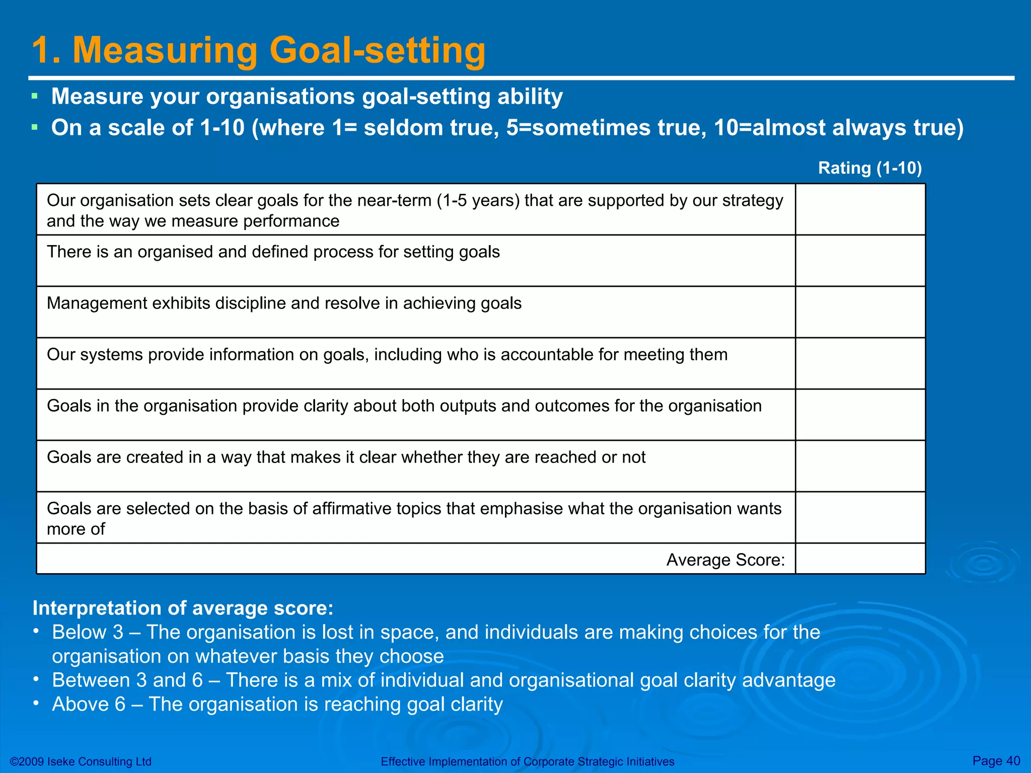 1. Measuring Goal-setting Measure your organisations goal-setting ability On a scale of 1-10 (where 1= seldom true, 5=sometimes true, 10=almost always true) Rating (1-10) Interpretation of average score: Below 3 – The organisation is lost in space, and individuals are making choices for the organisation on whatever basis they choose Between 3 and 6 – There is a mix of individual and organisational goal clarity advantage Above 6 – The organisation is reaching goal clarity Average Score: Goals are selected on the basis of affirmative topics that emphasise what the organisation wants more of Goals are created in a way that makes it clear whether they are reached or not Goals in the organisation provide clarity about both outputs and outcomes for the organisation Our systems provide information on goals, including who is accountable for meeting them Management exhibits discipline and resolve in achieving goals There is an organised and defined process for setting goals Our organisation sets clear goals for the near-term (1-5 years) that are supported by our strategy and the way we measure performance 