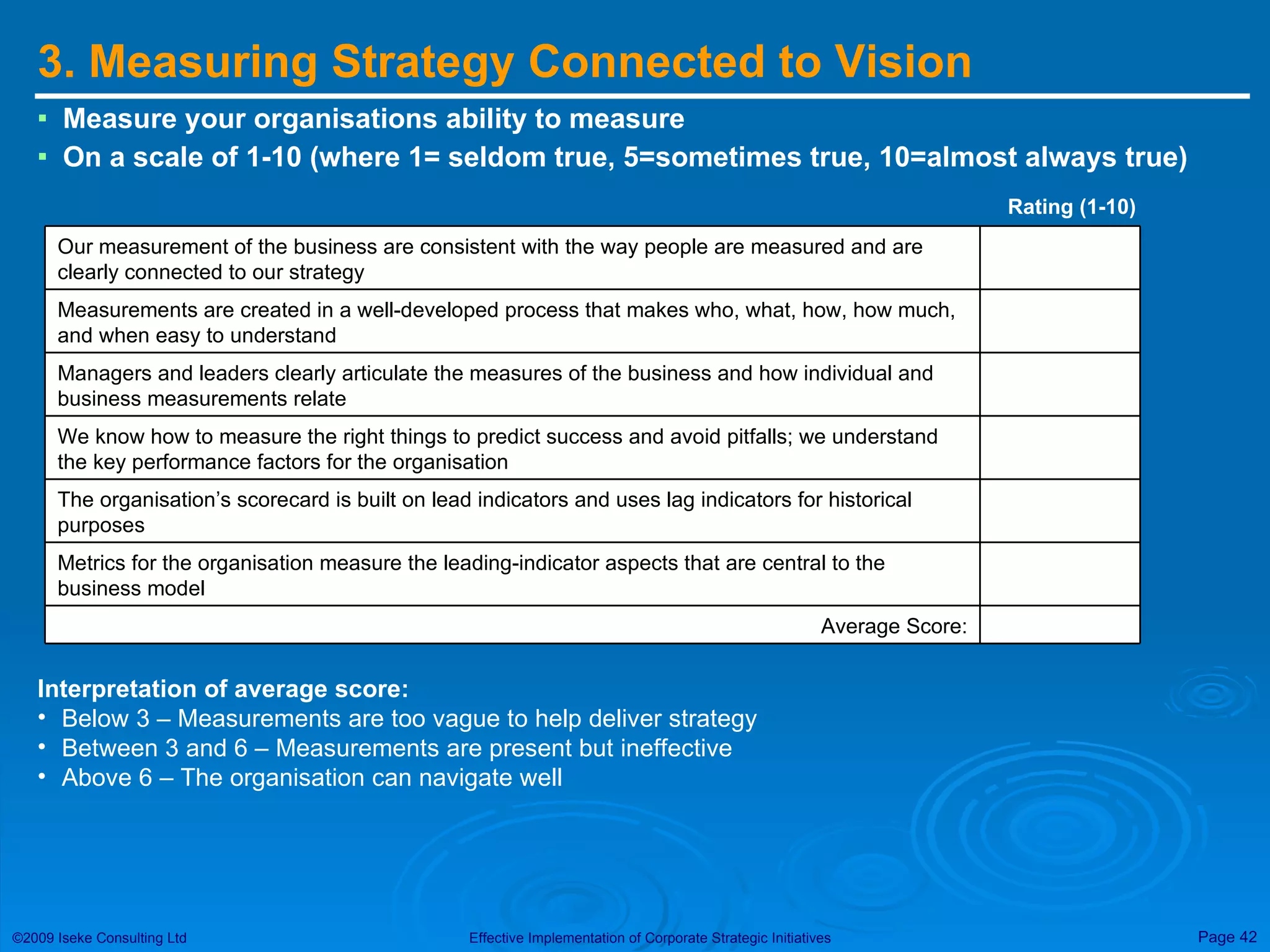 3. Measuring Strategy Connected to Vision Measure your organisations ability to measure On a scale of 1-10 (where 1= seldom true, 5=sometimes true, 10=almost always true) Rating (1-10) Interpretation of average score: Below 3 – Measurements are too vague to help deliver strategy Between 3 and 6 – Measurements are present but ineffective Above 6 – The organisation can navigate well Average Score: Metrics for the organisation measure the leading-indicator aspects that are central to the business model The organisation’s scorecard is built on lead indicators and uses lag indicators for historical purposes We know how to measure the right things to predict success and avoid pitfalls; we understand the key performance factors for the organisation Managers and leaders clearly articulate the measures of the business and how individual and business measurements relate Measurements are created in a well-developed process that makes who, what, how, how much, and when easy to understand Our measurement of the business are consistent with the way people are measured and are clearly connected to our strategy 