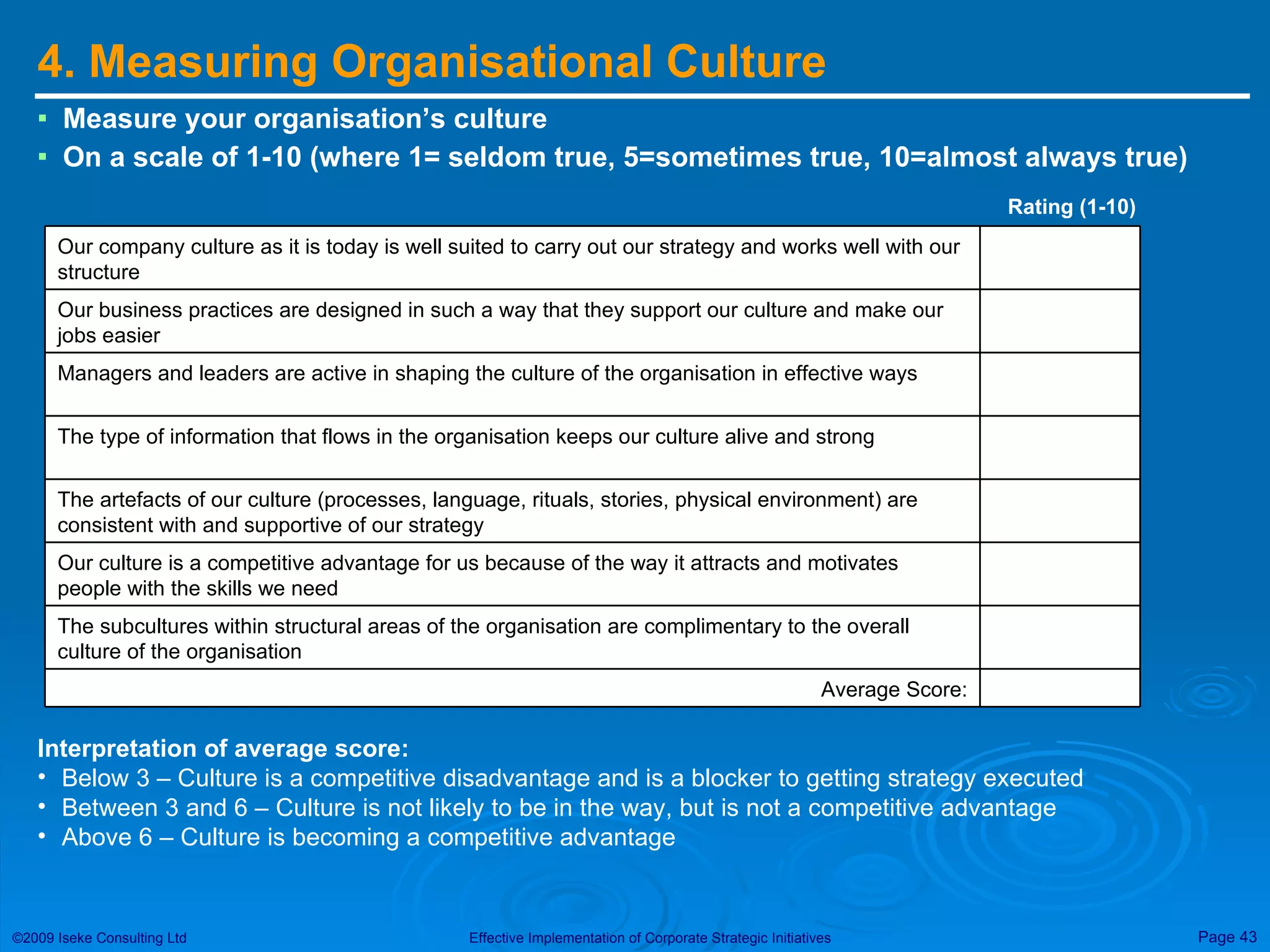 4. Measuring Organisational Culture Measure your organisation’s culture On a scale of 1-10 (where 1= seldom true, 5=sometimes true, 10=almost always true) Rating (1-10) Interpretation of average score: Below 3 – Culture is a competitive disadvantage and is a blocker to getting strategy executed Between 3 and 6 – Culture is not likely to be in the way, but is not a competitive advantage Above 6 – Culture is becoming a competitive advantage The subcultures within structural areas of the organisation are complimentary to the overall culture of the organisation Average Score: Our culture is a competitive advantage for us because of the way it attracts and motivates people with the skills we need The artefacts of our culture (processes, language, rituals, stories, physical environment) are consistent with and supportive of our strategy The type of information that flows in the organisation keeps our culture alive and strong Managers and leaders are active in shaping the culture of the organisation in effective ways Our business practices are designed in such a way that they support our culture and make our jobs easier Our company culture as it is today is well suited to carry out our strategy and works well with our structure 