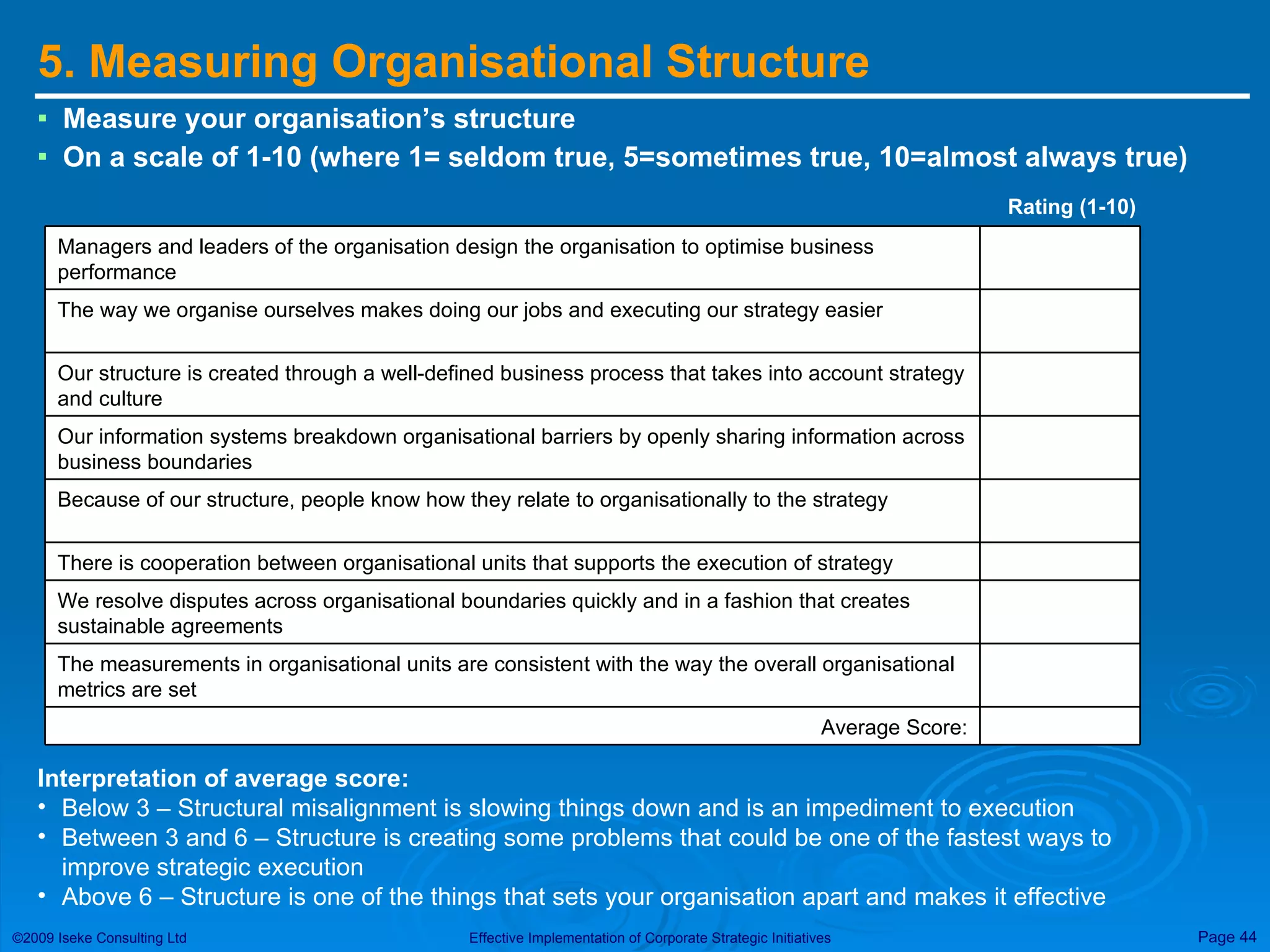 5. Measuring Organisational Structure Measure your organisation’s structure On a scale of 1-10 (where 1= seldom true, 5=sometimes true, 10=almost always true) Rating (1-10) Interpretation of average score: Below 3 – Structural misalignment is slowing things down and is an impediment to execution Between 3 and 6 – Structure is creating some problems that could be one of the fastest ways to improve strategic execution Above 6 – Structure is one of the things that sets your organisation apart and makes it effective The measurements in organisational units are consistent with the way the overall organisational metrics are set We resolve disputes across organisational boundaries quickly and in a fashion that creates sustainable agreements Average Score: There is cooperation between organisational units that supports the execution of strategy Because of our structure, people know how they relate to organisationally to the strategy Our information systems breakdown organisational barriers by openly sharing information across business boundaries Our structure is created through a well-defined business process that takes into account strategy and culture The way we organise ourselves makes doing our jobs and executing our strategy easier Managers and leaders of the organisation design the organisation to optimise business performance 