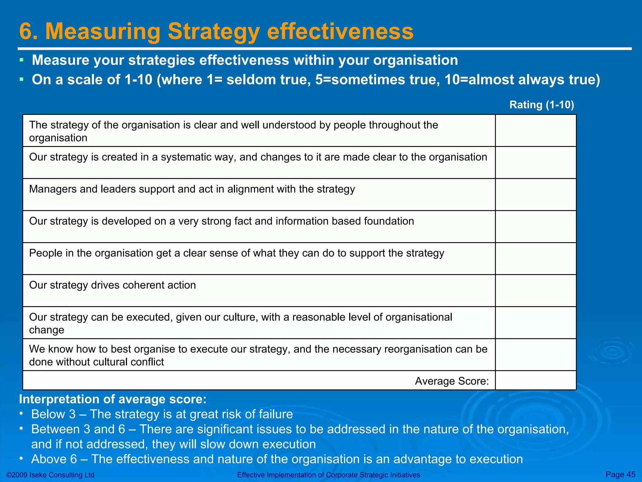 6. Measuring Strategy effectiveness Measure your strategies effectiveness within your organisation  On a scale of 1-10 (where 1= seldom true, 5=sometimes true, 10=almost always true) Rating (1-10) Interpretation of average score: Below 3 – The strategy is at great risk of failure Between 3 and 6 – There are significant issues to be addressed in the nature of the organisation, and if not addressed, they will slow down execution Above 6 – The effectiveness and nature of the organisation is an advantage to execution We know how to best organise to execute our strategy, and the necessary reorganisation can be done without cultural conflict Our strategy can be executed, given our culture, with a reasonable level of organisational change Average Score: Our strategy drives coherent action People in the organisation get a clear sense of what they can do to support the strategy Our strategy is developed on a very strong fact and information based foundation Managers and leaders support and act in alignment with the strategy Our strategy is created in a systematic way, and changes to it are made clear to the organisation The strategy of the organisation is clear and well understood by people throughout the organisation 
