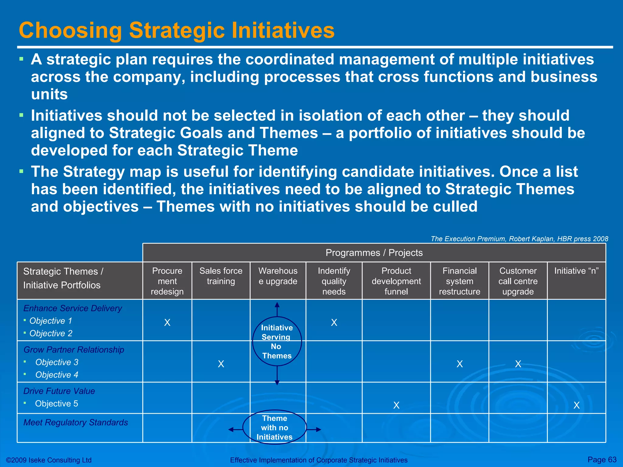 Choosing Strategic Initiatives A strategic plan requires the coordinated management of multiple initiatives across the company, including processes that cross functions and business units Initiatives should not be selected in isolation of each other – they should aligned to Strategic Goals and Themes – a portfolio of initiatives should be developed for each Strategic Theme The Strategy map is useful for identifying candidate initiatives. Once a list has been identified, the initiatives need to be aligned to Strategic Themes and objectives – Themes with no initiatives should be culled The Execution Premium, Robert Kaplan, HBR press 2008 Meet Regulatory Standards Programmes / Projects Warehouse upgrade X Indentify quality needs X Product development funnel X Financial system restructure X Customer call centre upgrade X Drive Future Value Objective 5 X Grow Partner Relationship Objective 3 Objective 4 X Enhance Service Delivery Objective 1 Objective 2 Initiative “n” Sales force training Procurement redesign Strategic Themes / Initiative Portfolios Initiative Serving  No  Themes Theme with no  Initiatives 