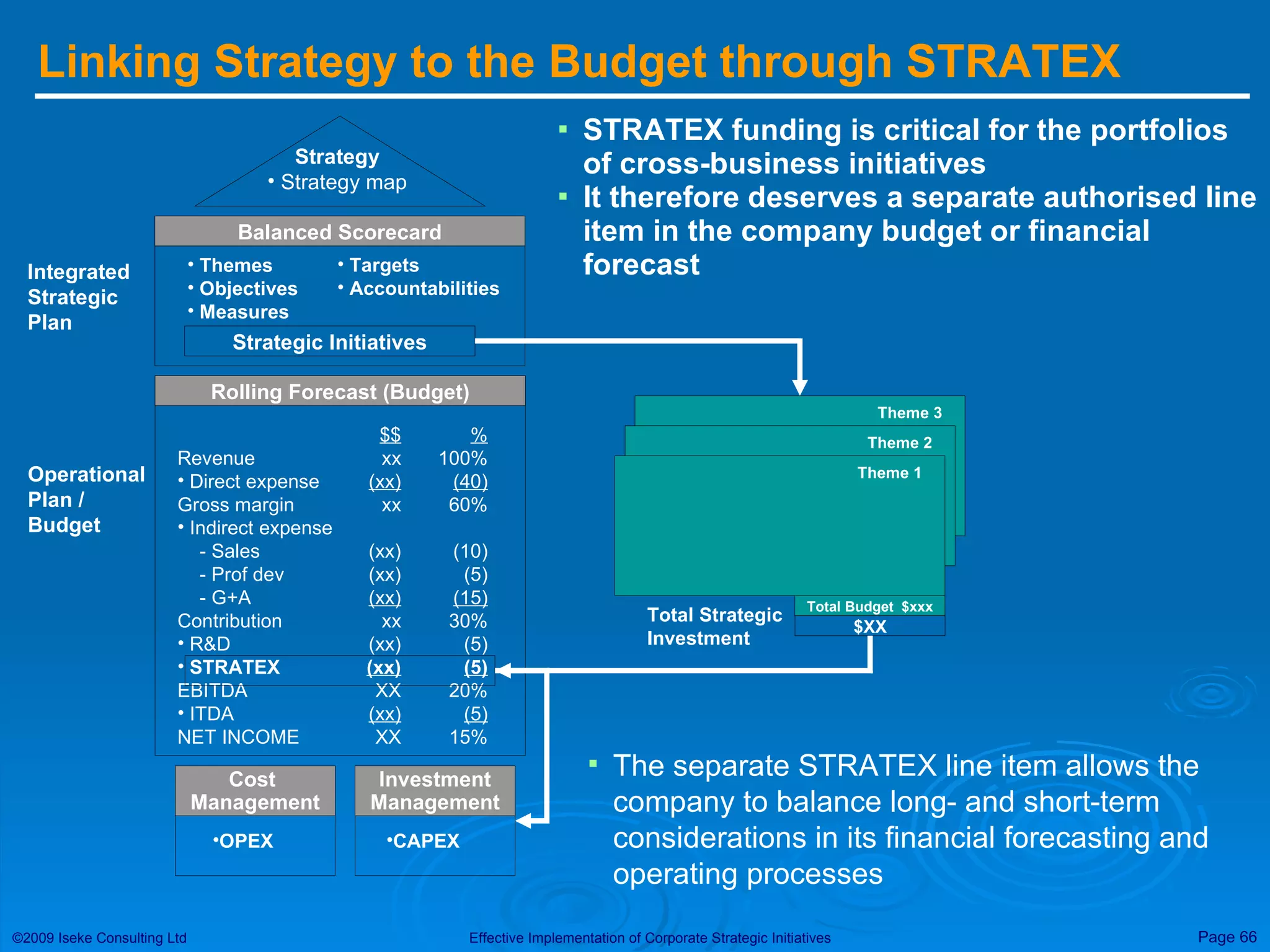 Linking Strategy to the Budget through STRATEX STRATEX funding is critical for the portfolios of cross-business initiatives It therefore deserves a separate authorised line item in the company budget or financial forecast The separate STRATEX line item allows the company to balance long- and short-term considerations in its financial forecasting and operating processes Theme 3 Theme 2 Balanced Scorecard Themes Objectives Measures Targets Accountabilities Strategic Initiatives Strategy Strategy map Integrated Strategic Plan Rolling Forecast (Budget) $$ % Revenue xx 100% Direct expense (xx) (40) Gross margin xx 60% Indirect expense - Sales (xx) (10) - Prof dev (xx) (5) - G+A (xx) (15) Contribution xx 30% R&D (xx) (5) STRATEX (xx) (5) EBITDA XX 20% ITDA (xx) (5) NET INCOME XX 15% Operational Plan / Budget Total Budget  $xxx Theme 1 $XX Total Strategic Investment Cost  Management OPEX Investment Management CAPEX 
