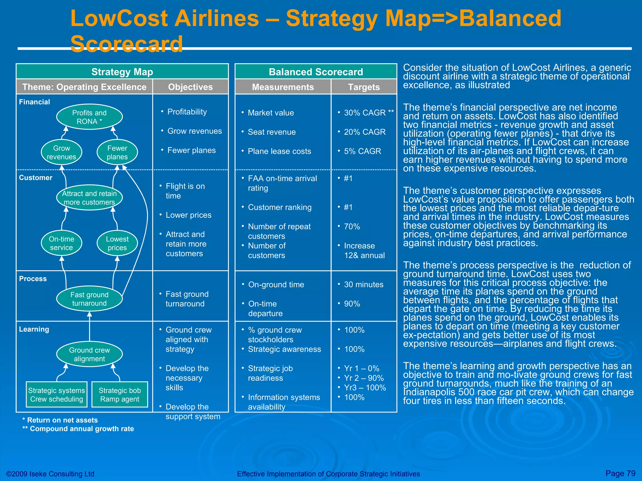 LowCost Airlines – Strategy Map=>Balanced Scorecard Consider the situation of LowCost Airlines, a generic discount airline with a strategic theme of operational excellence, as illustrated The theme’s financial perspective are net income and return on assets. LowCost has also identified two financial metrics - revenue growth and asset utilization (operating fewer planes) - that drive its high-level financial metrics. If LowCost can increase utilization of its air­planes and flight crews, it can earn higher revenues without having to spend more on these expensive resources. The theme’s customer perspective expresses LowCost’s value proposition to offer passengers both the lowest prices and the most reliable depar­ture and arrival times in the industry. LowCost measures these customer objectives by benchmarking its prices, on-time departures, and arrival performance against industry best practices. The theme’s process perspective is the  reduction of ground turnaround time. LowCost uses two measures for this critical process objective: the average time its planes spend on the ground between flights, and the percentage of flights that depart the gate on time. By reducing the time its planes spend on the ground, LowCost enables its planes to depart on time (meeting a key customer ex­pectation) and gets better use of its most expensive resources—airplanes and flight crews.  The theme’s learning and growth perspective has an objective to train and mo­tivate ground crews for fast ground turnarounds, much like the training of an Indianapolis 500 race car pit crew, which can change four tires in less than fifteen seconds. Balanced Scorecard Measurements Targets Market value Seat revenue Plane lease costs FAA on-time arrival rating Customer ranking Number of repeat customers Number of customers On-ground time On-time departure % ground crew stockholders Strategic awareness Strategic job readiness Information systems availability 30% CAGR ** 20% CAGR 5% CAGR #1 #1 70% Increase 12& annual 30 minutes 90% 100% 100% Yr 1 – 0% Yr 2 – 90% Yr3 – 100% 100% Strategy Map Theme: Operating Excellence Objectives Ground crew alignment Strategic systems Crew scheduling Strategic bob Ramp agent Fast ground turnaround Attract and retain more customers Profits and RONA * * Return on net assets ** Compound annual growth rate Grow revenues Fewer planes On-time service Lowest prices Profitability Grow revenues Fewer planes Flight is on time Lower prices Attract and retain more customers Ground crew aligned with strategy Develop the necessary skills Develop the support system Fast ground turnaround Financial Customer Process Learning 