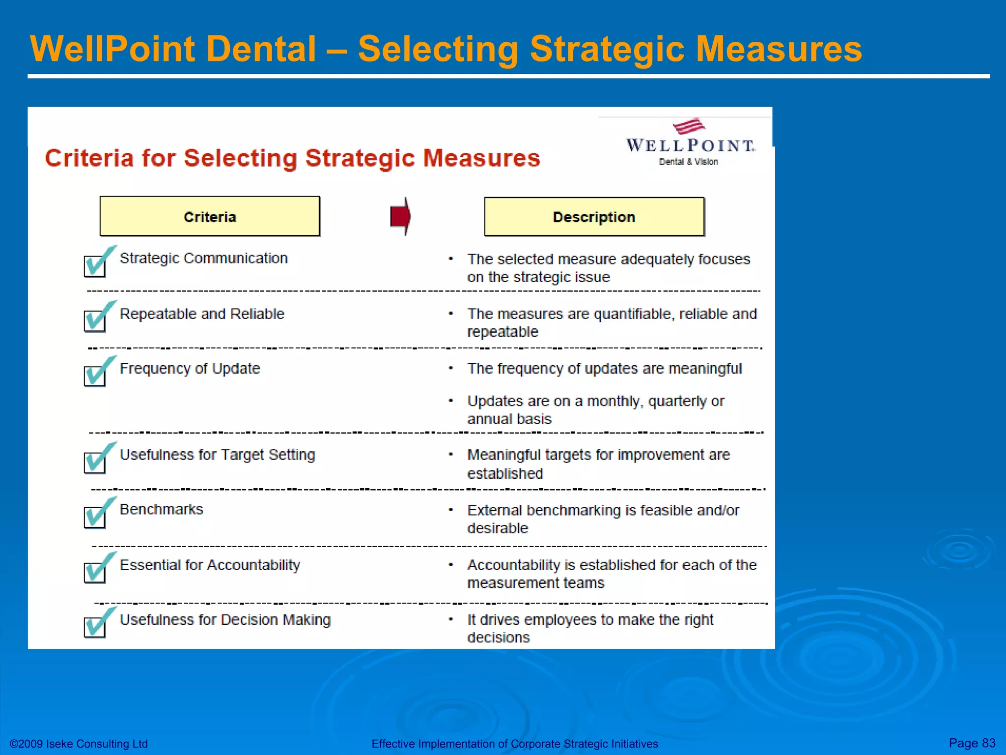 WellPoint Dental – Selecting Strategic Measures 