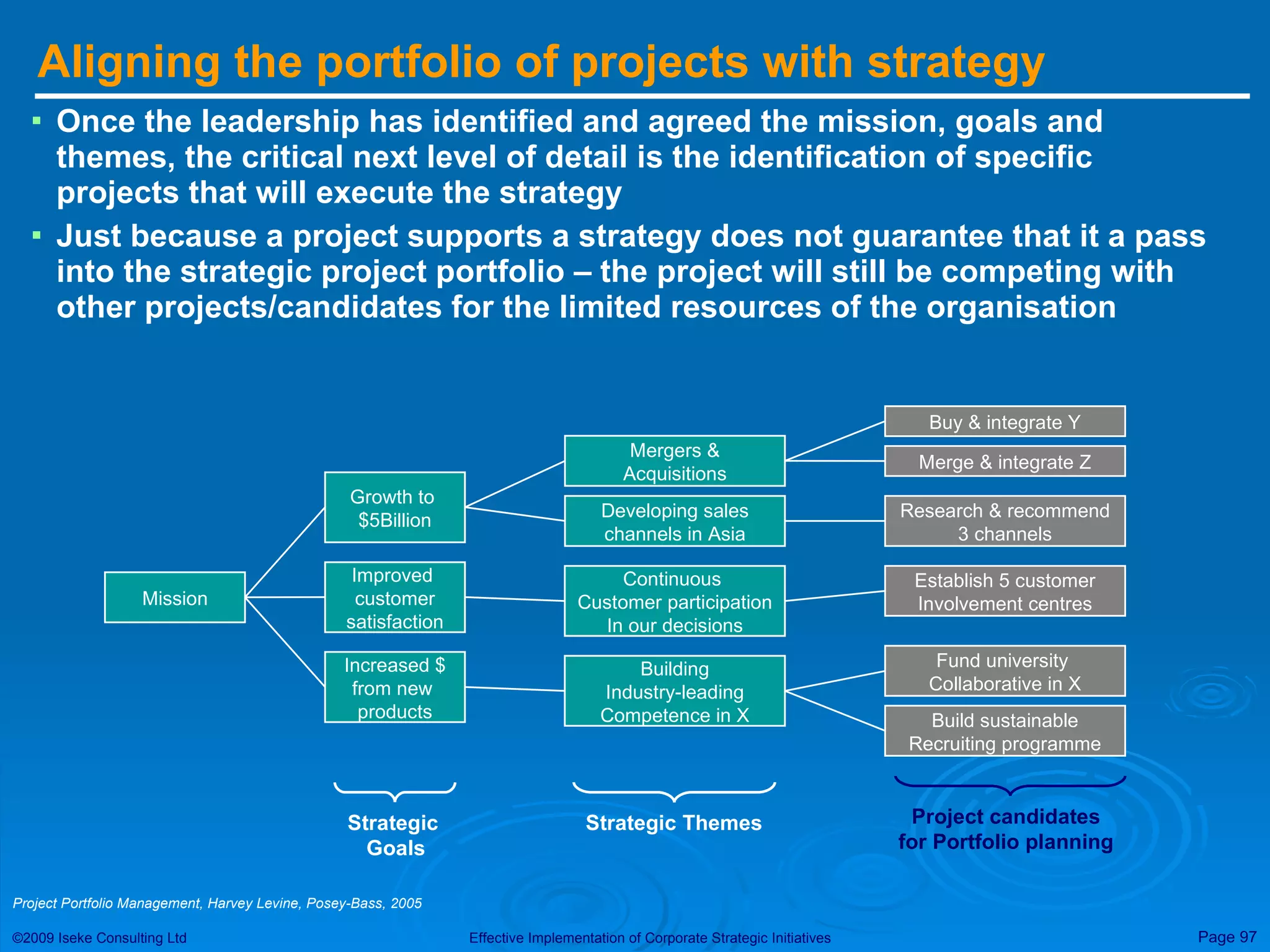 Aligning the portfolio of projects with strategy Once the leadership has identified and agreed the mission, goals and themes, the critical next level of detail is the identification of specific projects that will execute the strategy Just because a project supports a strategy does not guarantee that it a pass into the strategic project portfolio – the project will still be competing with other projects/candidates for the limited resources of the organisation Project Portfolio Management, Harvey Levine, Posey-Bass, 2005 Mission Growth to  $5Billion Improved  customer satisfaction Increased $ from new  products Strategic  Goals Mergers & Acquisitions Developing sales channels in Asia Continuous  Customer participation In our decisions Building Industry-leading Competence in X Strategic Themes Buy & integrate Y Merge & integrate Z Research & recommend 3 channels Establish 5 customer Involvement centres Fund university  Collaborative in X Build sustainable Recruiting programme Project candidates for Portfolio planning 